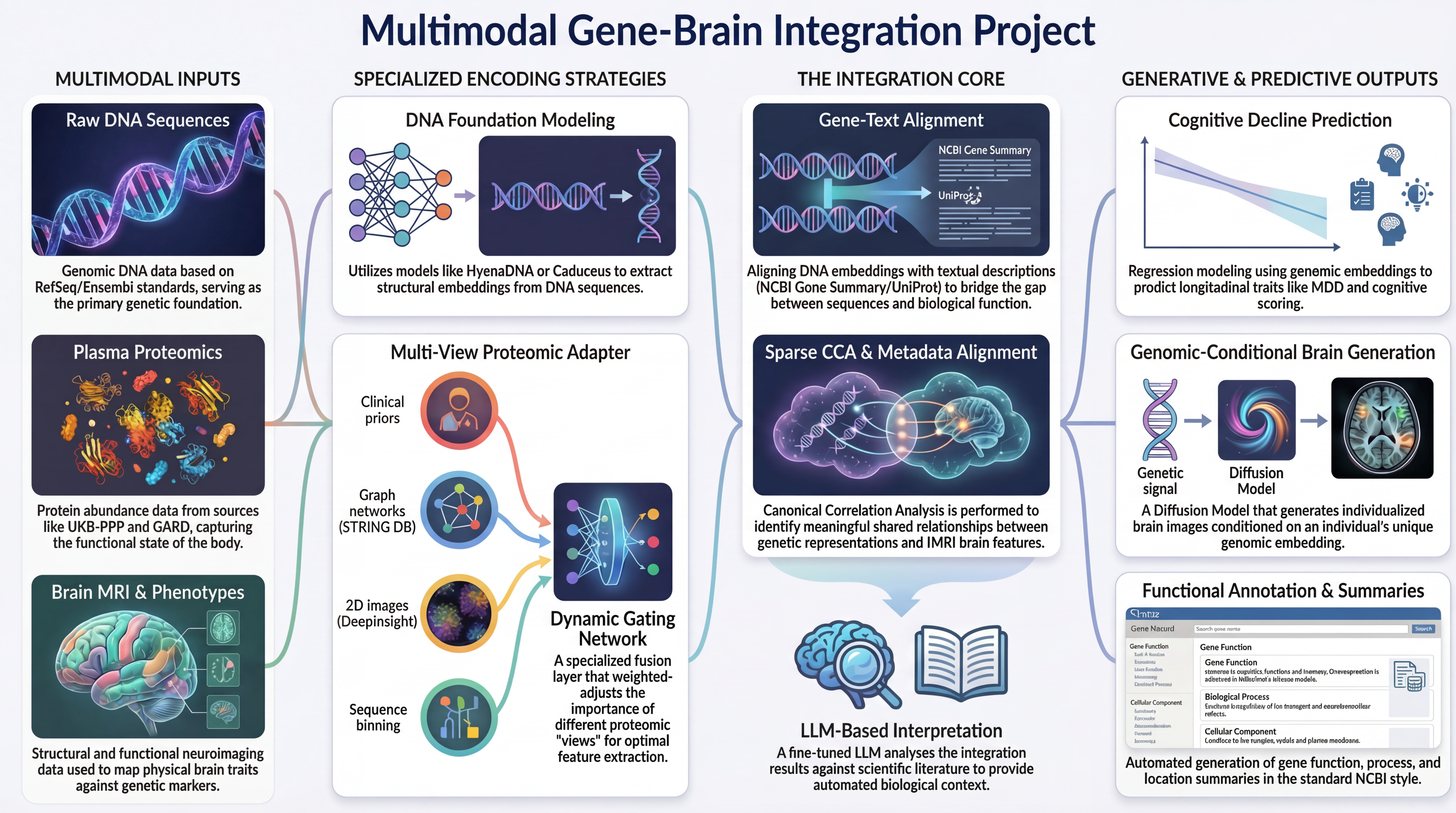 Project Overview Diagram